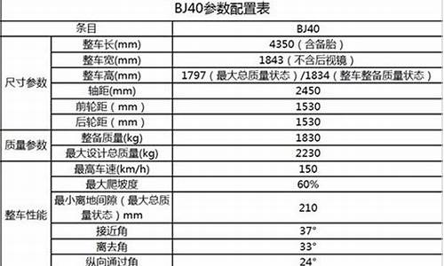 北京汽车bj40c_北京汽车b40配置