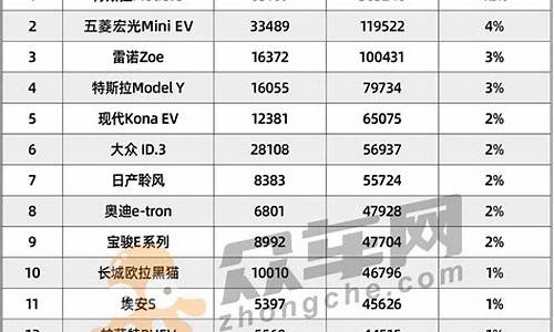 新能源汽车排名前十名_新能源汽车排名榜单一览表