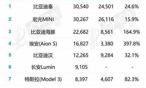 2月汽车销量吉利_2月汽车销量吉利多少