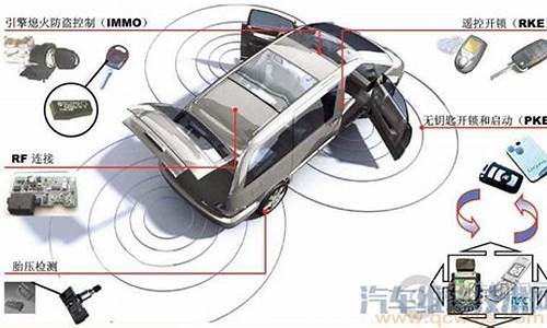 汽车gps防盗系统有用吗_汽车gps防盗器有用吗