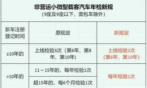 小型汽车年检新规定2023标