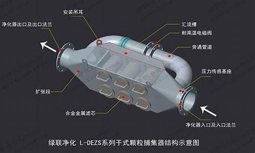 汽车尾气处理装置图_汽车尾气处理装置图解