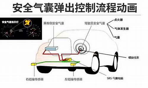 汽车安全气囊原理_汽车安全气囊原理及工作过程