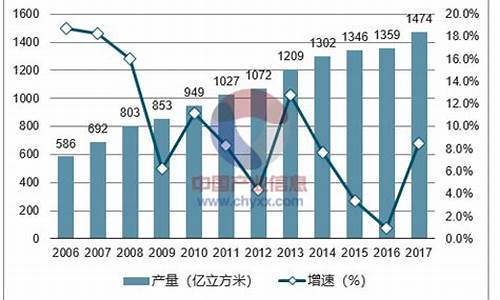 汽车天然气价格最新价格2023年_汽车天然气价格最新价格2023年11月