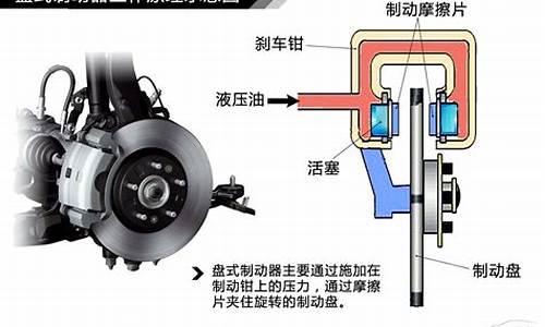 汽车制动原理动画过程_汽车制动原理动画过程图