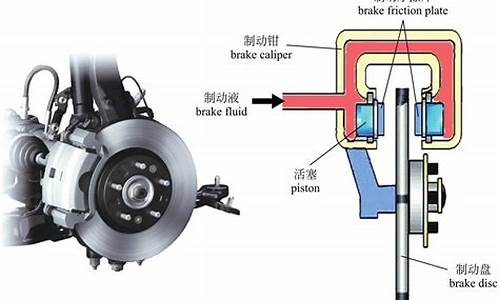 汽车制动系统有哪些_汽车制动系统有哪些部件