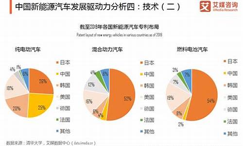 汽车it行业前途_汽车it行业前途怎么样