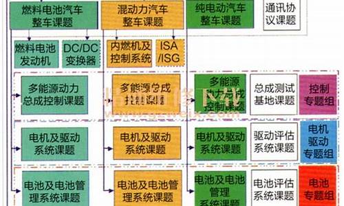 新能源汽车评价体系_新能源汽车评价体系包括