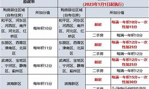 天津汽车限购政策最新规定_天津汽车限购政策最新规定是什么