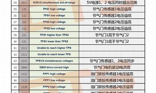 成功V2E故障代码0009_成功v2e故障代码说明书