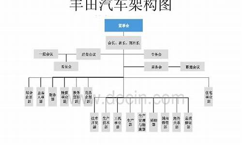 丰田汽车公司组织结构_丰田汽车公司组织结构图