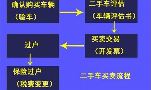 北京汽车过户流程详解北京夫妻车辆过户手续流程_北京车辆过户夫妻之间需要什么手续怎么办理