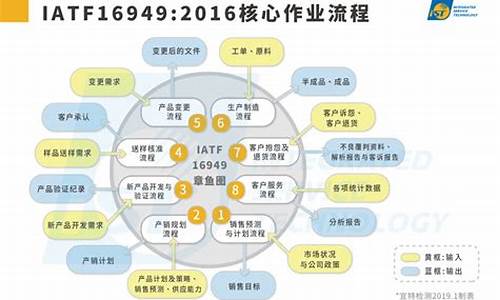 力汽车质量管理体系_车企质量管理体系