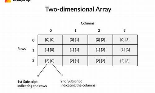 array formula