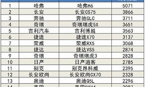 二月汽车销量排行榜_二月汽车销量排行榜2023年