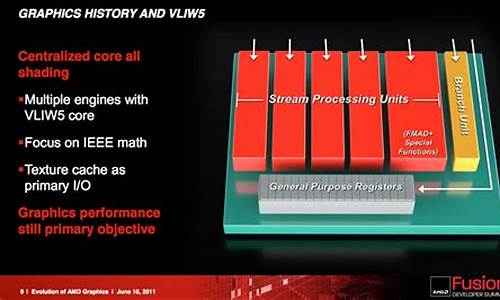 amd fusion for