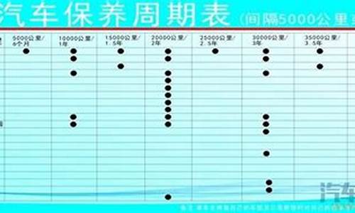 赛欧汽车保养表一览表_赛欧保养项目及价格表